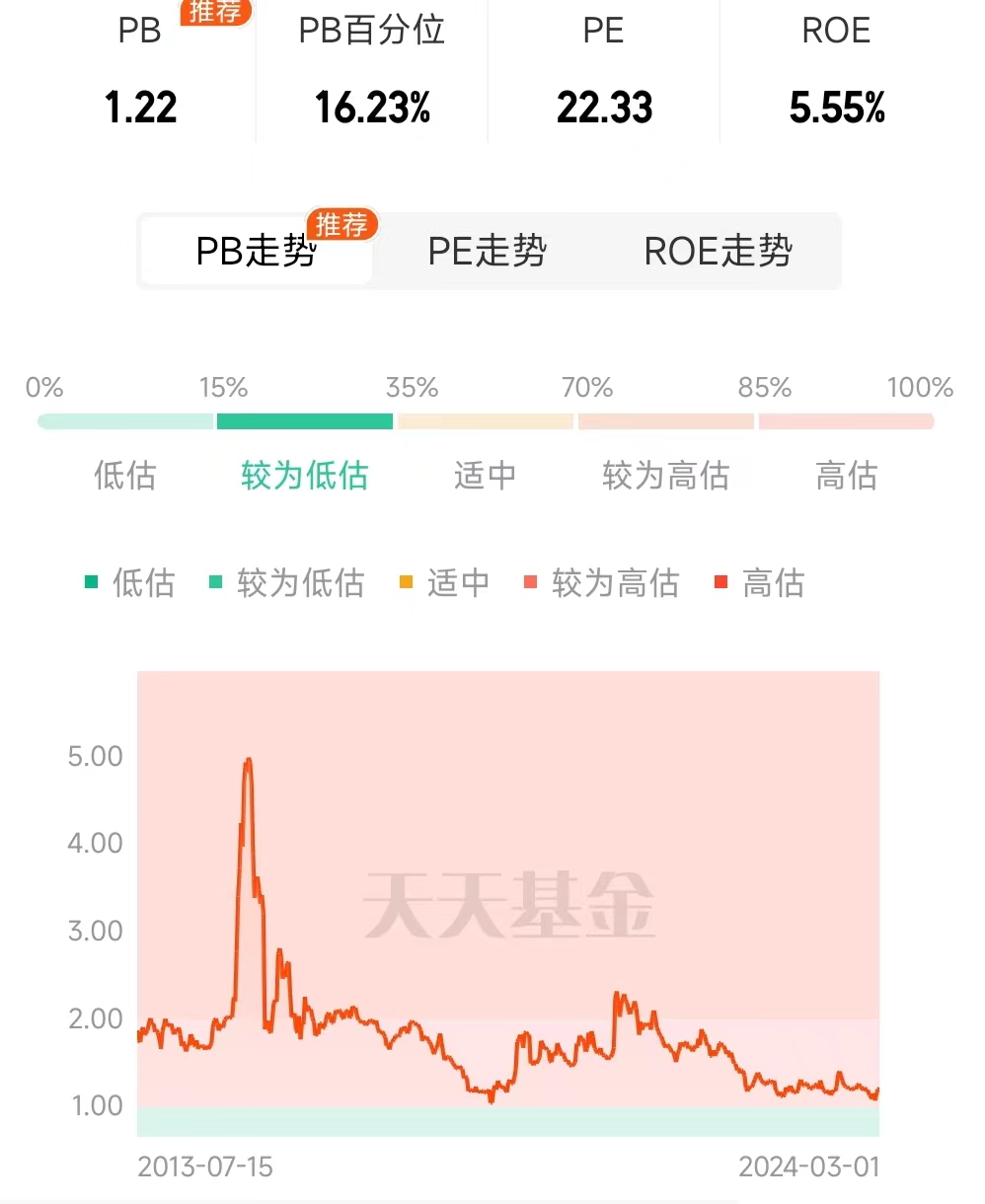 证券行业指数估值