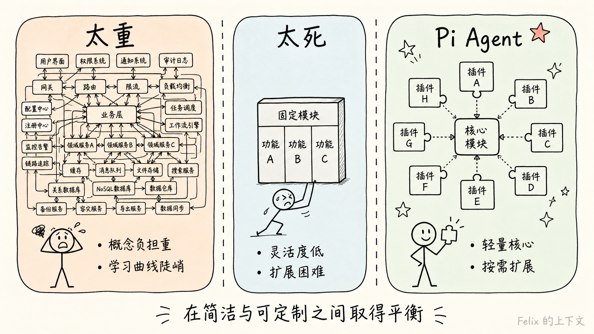 框架困境对比