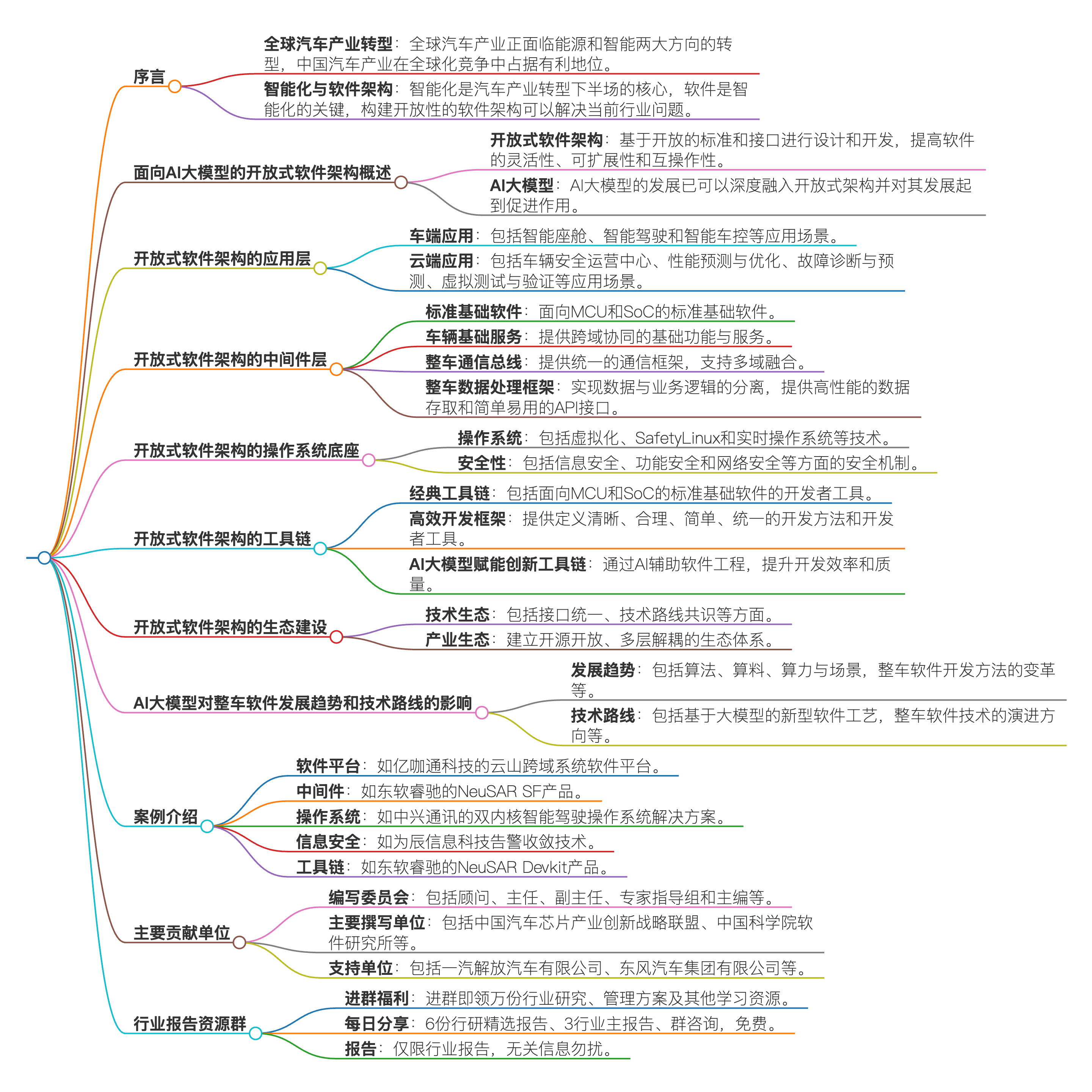 ima 生成的脑图